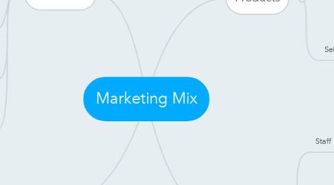 Mind Map: Marketing Mix