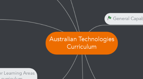 Mind Map: Australian Technologies Curriculum