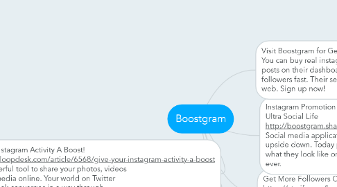 Mind Map: Boostgram