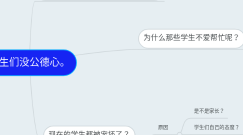 Mind Map: 学生们没公德心。