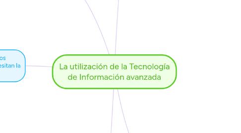 Mind Map: La utilización de la Tecnología de Información avanzada