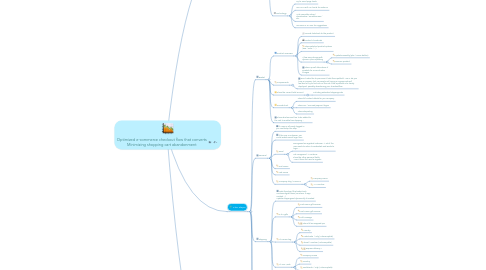 Mind Map: Optimized e-commerce checkout flow that converts Minimizing shopping cart abandonment