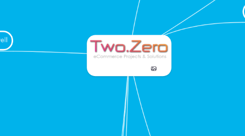 Mind Map: www.TwoPointZero.eu