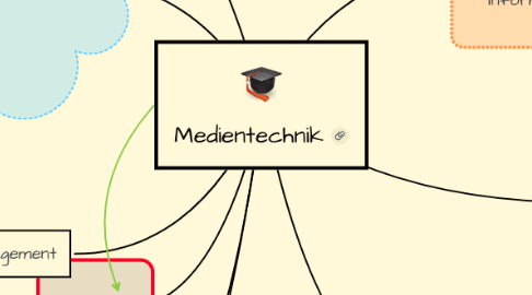 Mind Map: Medientechnik