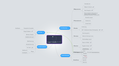 Mind Map: Login Cidadão