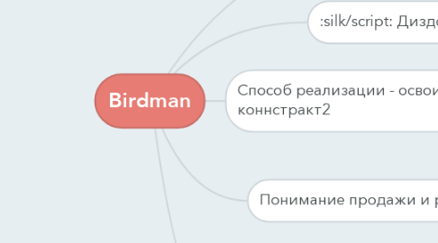 Mind Map: Birdman