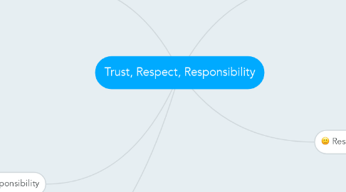 Mind Map: Trust, Respect, Responsibility