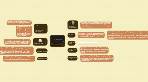 Mind Map: ESTADISTICA PROBABILISTICA