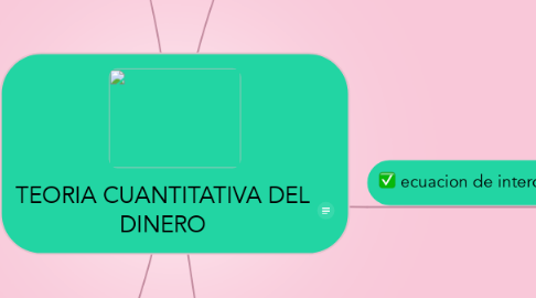 Mind Map: TEORIA CUANTITATIVA DEL DINERO