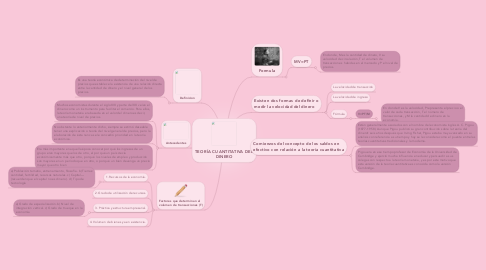 Mind Map: TEORÍA CUANTITATIVA DEL DINERO