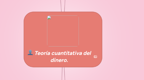 Mind Map: Teoría cuantitativa del dinero.