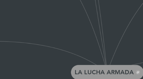 Mind Map: LA LUCHA ARMADA