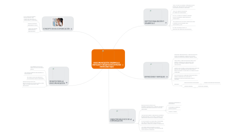 Mind Map: EDUCOMUNICACIÓN: DESARROLLO, ENFOQUES Y DESAFIOS EN UN MUNDO INTERCONECTADO