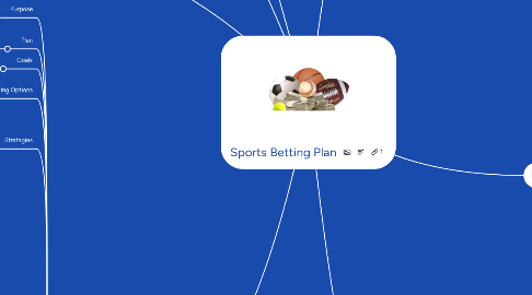 Mind Map: Sports Betting Plan