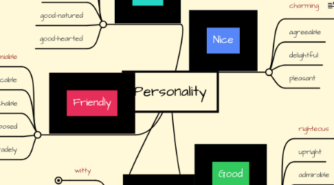 Mind Map: Personality