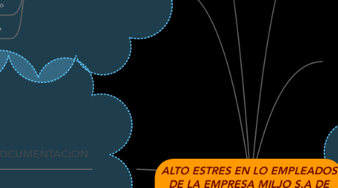 Mind Map: ALTO ESTRES EN LO EMPLEADOS DE LA EMPRESA MILJO S.A DE C.V