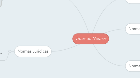 Mind Map: Tipos de Normas