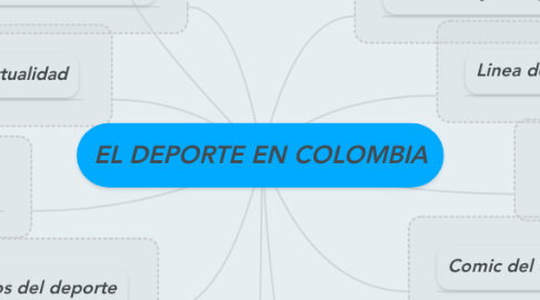 Mind Map: EL DEPORTE EN COLOMBIA