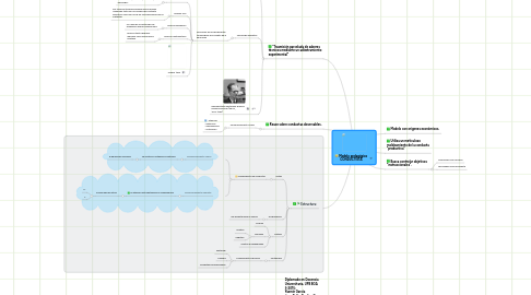 Mind Map: Modelo pedagógico CONDUCTISTA