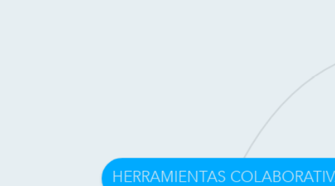 Mind Map: HERRAMIENTAS COLABORATIVAS