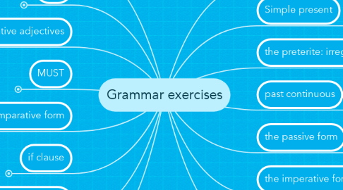 Mind Map: Grammar exercises