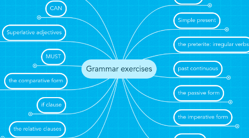 Mind Map: Grammar exercises