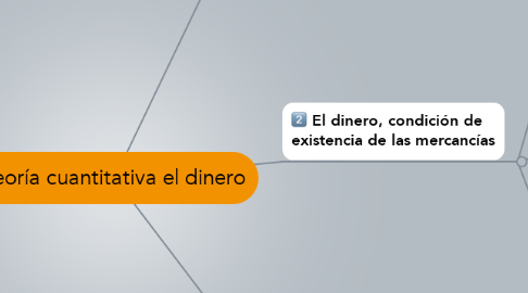 Mind Map: Teoría cuantitativa el dinero