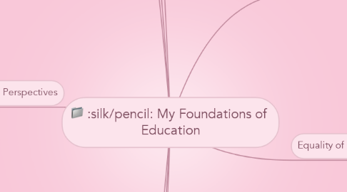 Mind Map: My Foundations of  Education