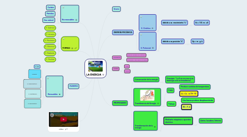 Mind Map: LA ENERGIA