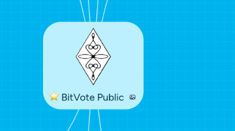 Mind Map: BitVote Public