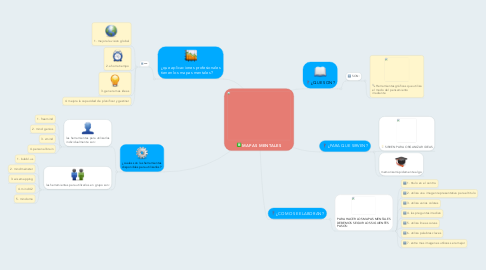 Mind Map: MAPAS MENTALES