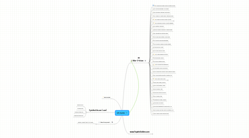 Mind Map: Life Cycles