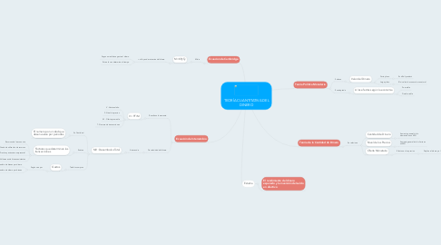 Mind Map: TEORÍA CUANTITATIVA DEL DINERO