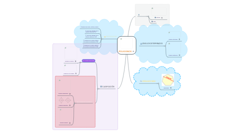 Mind Map: POLIGONOS