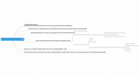 Mind Map: Social Research and Development Networking Site