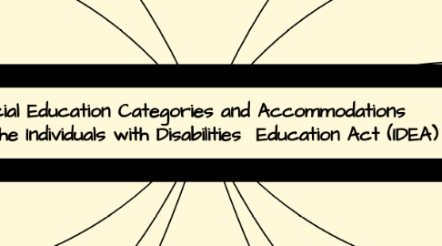 Mind Map: Special Education Categories and Accommodations  under the Individuals with Disabilities  Education Act (IDEA)