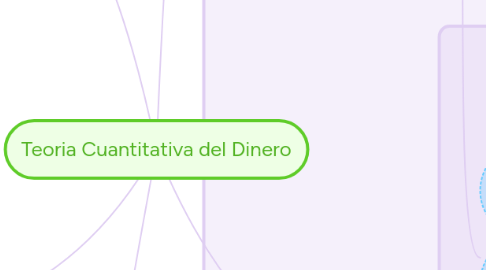 Mind Map: Teoria Cuantitativa del Dinero