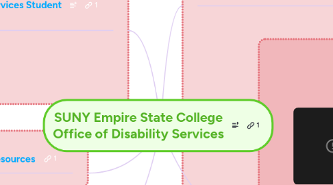 Mind Map: SUNY Empire State College Office of Disability Services