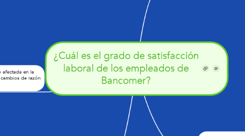 Mind Map: ¿Cuál es el grado de satisfacción laboral de los empleados de Bancomer?