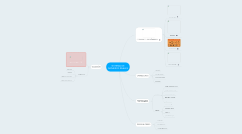 Mind Map: SISTEMA DE NÚMEROS REALES