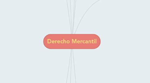 Mind Map: Derecho Mercantil