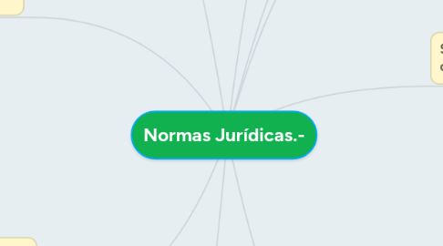 Mind Map: Normas Jurídicas.-