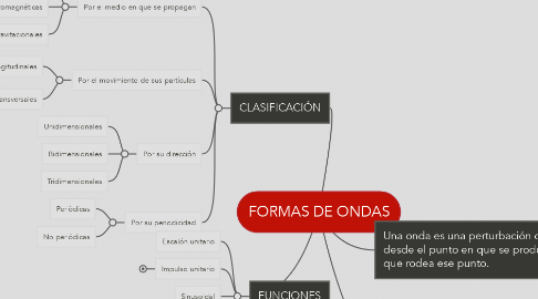 Mind Map: FORMAS DE ONDAS
