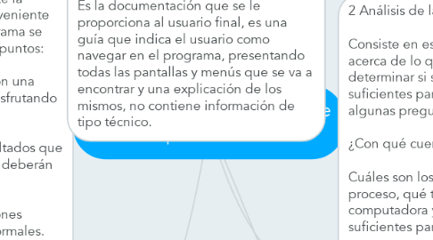 Mind Map: Metodología para solución de problemas