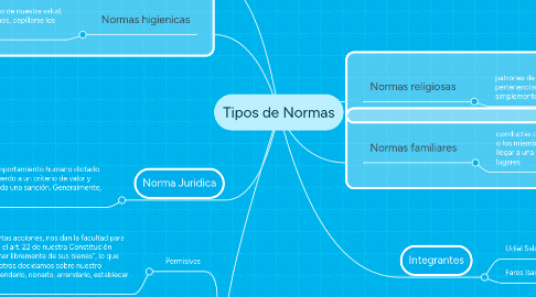 Mind Map: Tipos de Normas