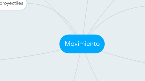 Mind Map: Movimiento