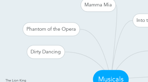 Mind Map: Musicals