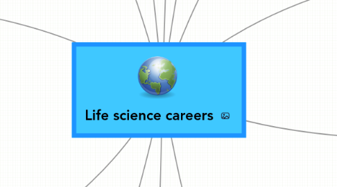 Mind Map: Life science careers