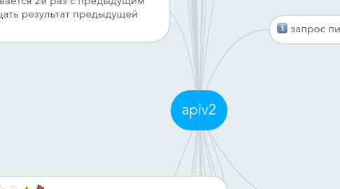 Mind Map: apiv2