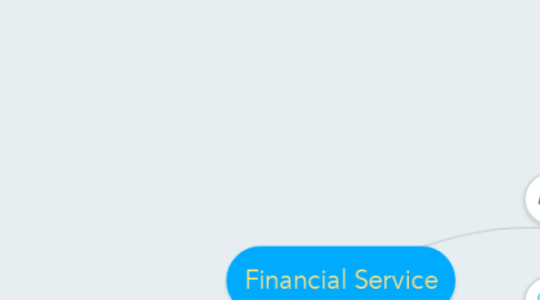 Mind Map: Financial Service